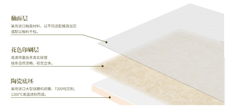 客厅常用瓷砖,有这样的一款瓷砖你会怎样选择呢