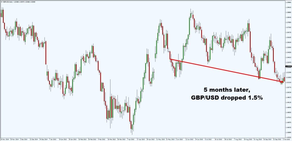 外汇交易亏损怎么走出来,外汇交易技术到达极致但心态不行