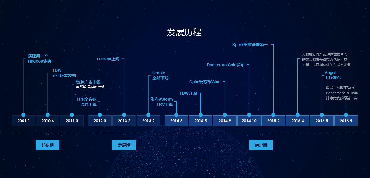 腾讯数次封杀违规QQ，4大技术保证误杀为零