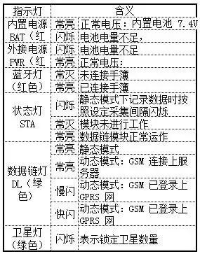 rtk在输电线路复测中的应用,gps输电线路测量教程