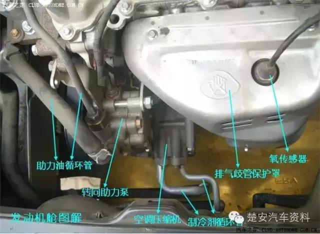 给不懂车的人推荐车,怎么给不懂车的朋友讲解