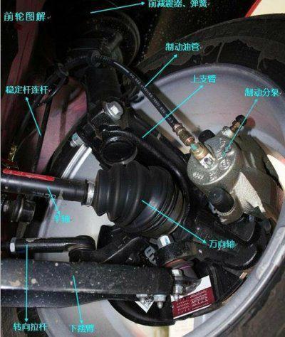 给不懂车的人推荐车,怎么给不懂车的朋友讲解