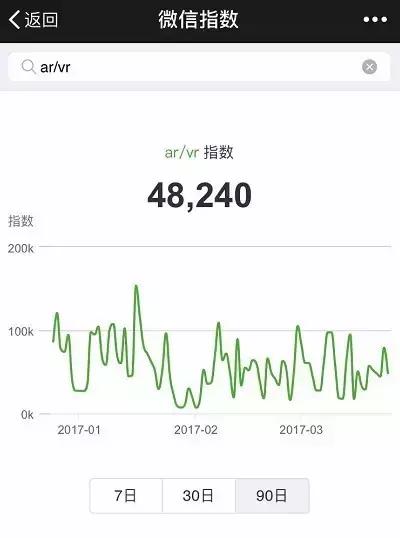 天天玩微信的人都在想什么？老司机带你看