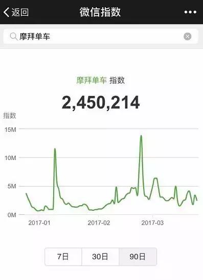 天天玩微信的人都在想什么？老司机带你看