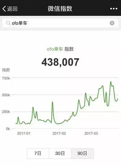 天天玩微信的人都在想什么？老司机带你看