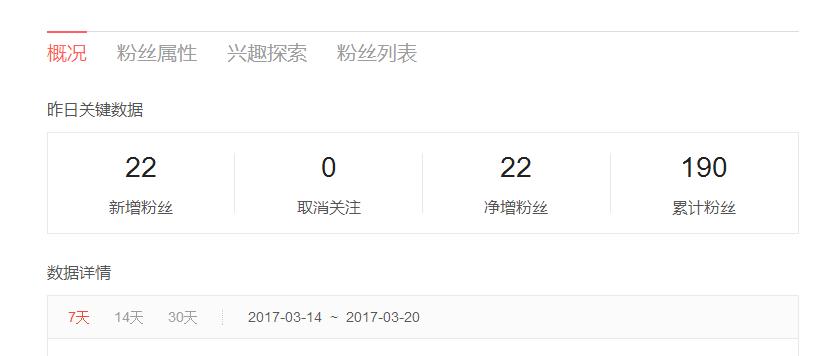今天正心情落寞间突然收到头条号转正通知