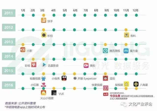 腾讯微视关闭，短视频风潮将退？