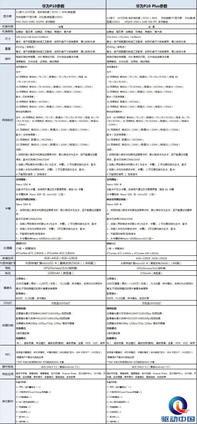 华为p10拍照怎么打开徕卡模式,华为p10之后徕卡四代是什么手机