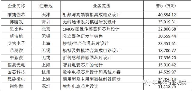 新三板概念,新三板概念股一览表