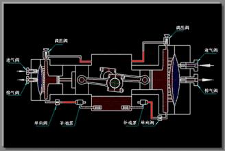 一分钟了解机器视频,压缩机基本知识