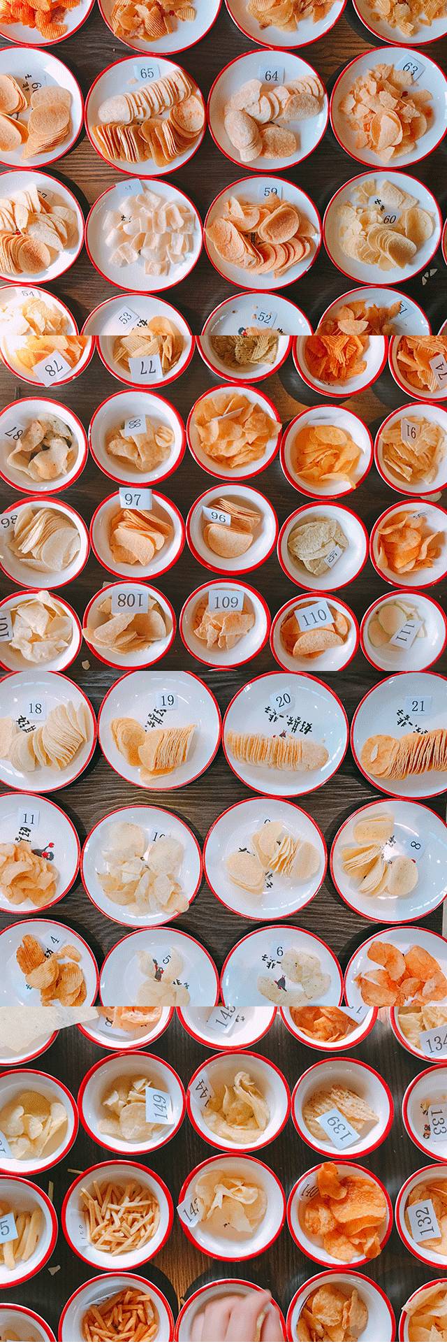 盲测了163种薯片，大家最爱的前三名居然不是网红！