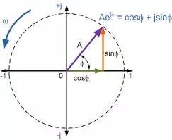 e，一个常数的传奇