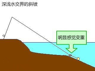 海竿浮钓爆炸钩正确挂饵方法,海竿爆炸钩钓鲫鱼用几号钩合适