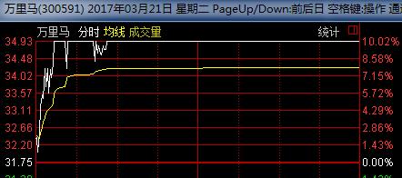 贵州茅台为何股价那么高,贵州茅台股价现在是多少
