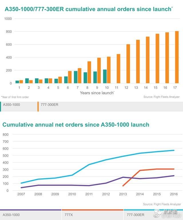 南非航空295号航班事故,南非航空295号班机坠毁