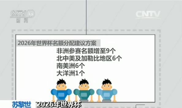 2026年男足世界杯亚洲区名额,2026年世界杯名额分配