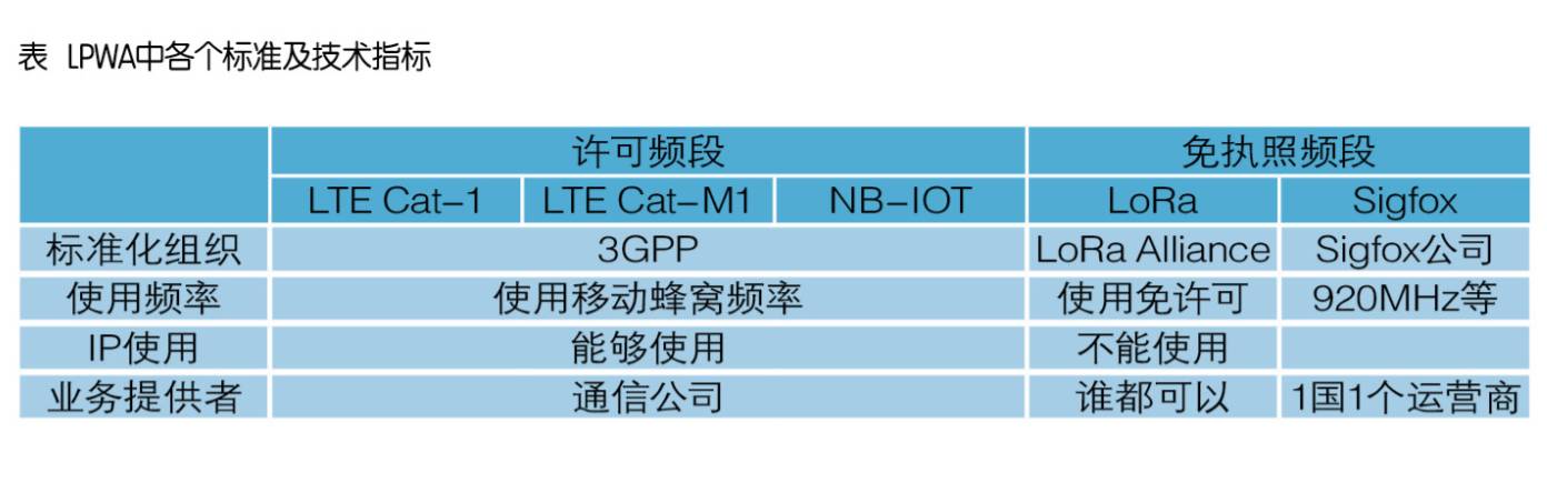 通信世界·精读丨寻觅物联网新商机，海外运营商积极部署“Cat-M1”