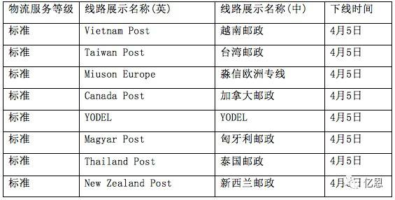 资讯｜除了国足赢球，你还要关注速卖通的物流3大变动！