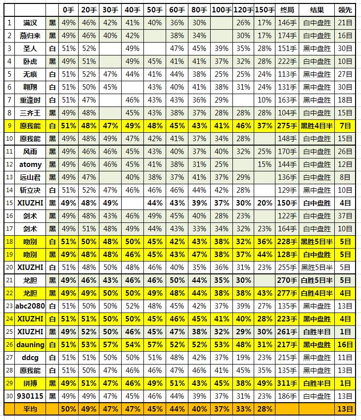 master60局精解,master60对局详解
