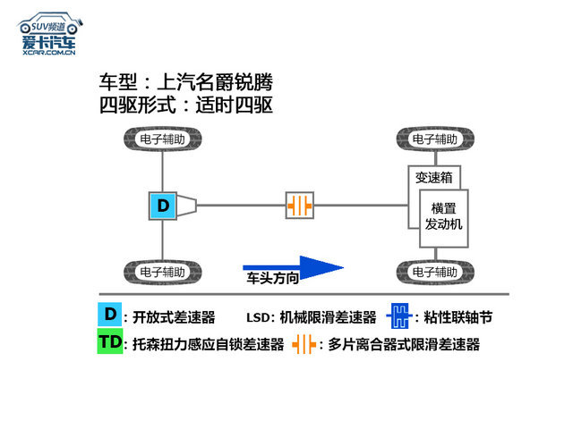 名爵锐腾是不是中型suv,名爵锐腾2015款2.0tgs