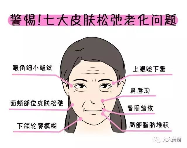 视频｜还没到30，皮肤松弛了？不开刀也不疼的射频提升？