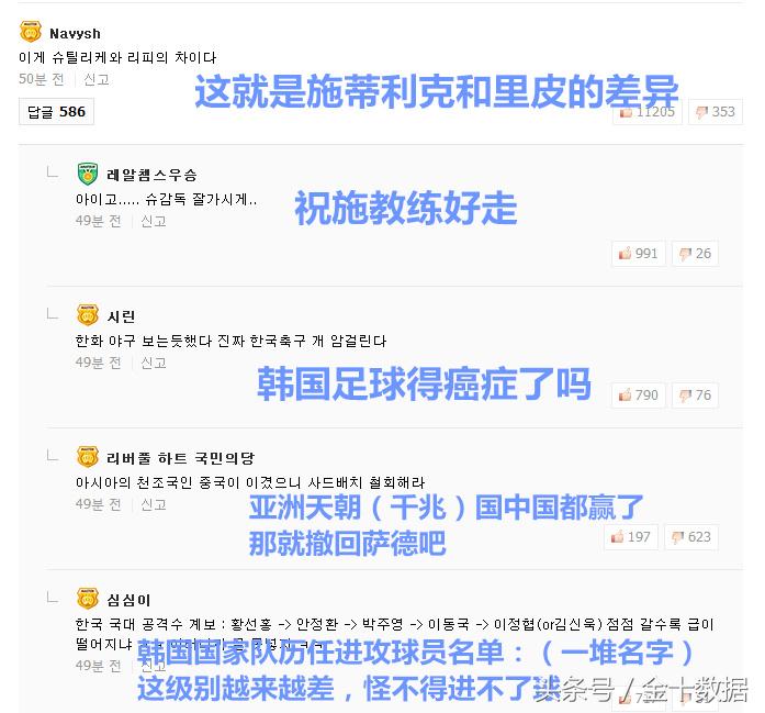 韩国输球后韩国网友评论,韩国民众评价中国队日本态度
