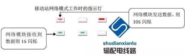 rtk在输电线路复测中的应用,gps输电线路测量教程