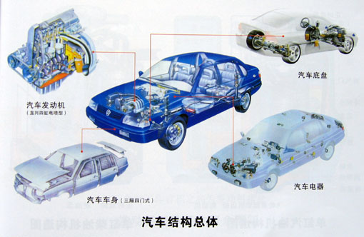 给不懂车的人推荐车,怎么给不懂车的朋友讲解