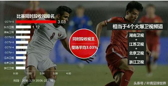 2017东亚杯国足vs韩国录像回放,国足1比0战胜韩国中国球迷反应