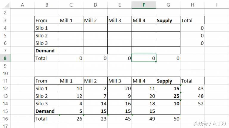 AI技术讲座精选：数据科学家线性规划入门指南
