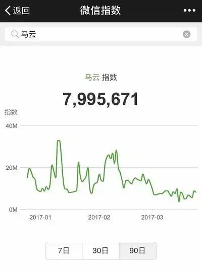 天天玩微信的人都在想什么？老司机带你看