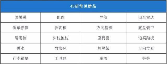 买车在4s店要哪些赠品比较好,买车能跟4s店要什么赠品
