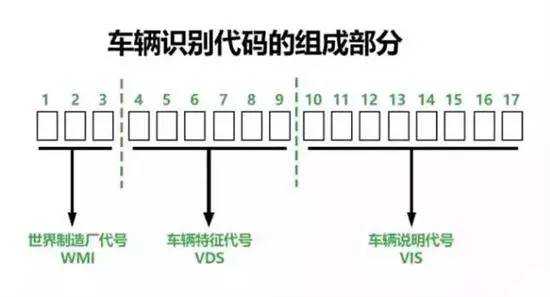 不同车型的代表数字是什么,汽车仪表数字代表什么车型