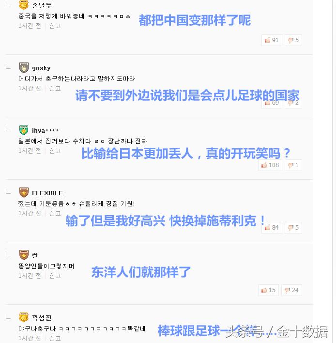 韩国输球后韩国网友评论,韩国民众评价中国队日本态度