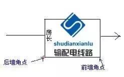 rtk在输电线路复测中的应用,gps输电线路测量教程