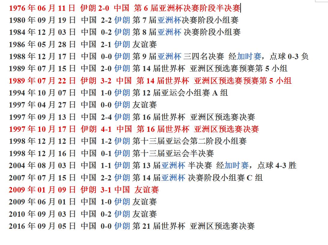 国足客场0-1负于科威特,国足不敌阿曼结束本届世预赛