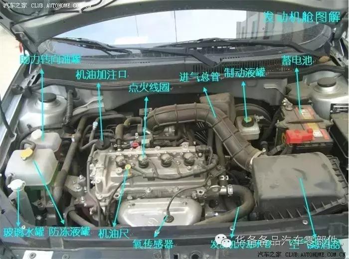 给不懂车的人推荐车,怎么给不懂车的朋友讲解