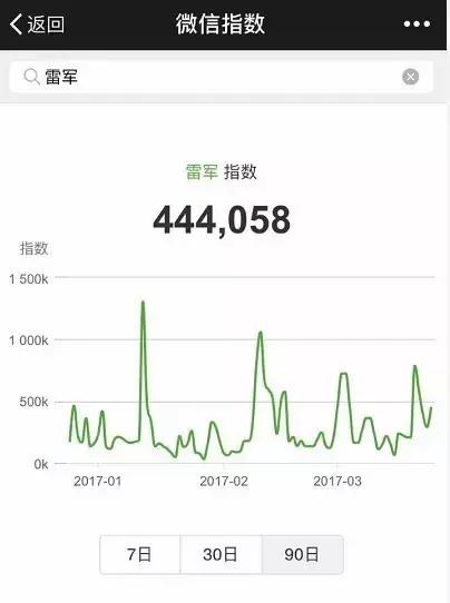 天天玩微信的人都在想什么？老司机带你看