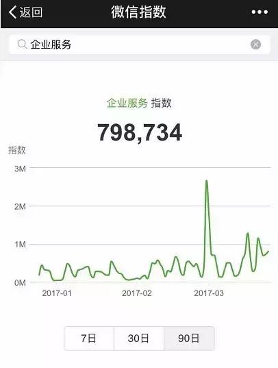 天天玩微信的人都在想什么？老司机带你看