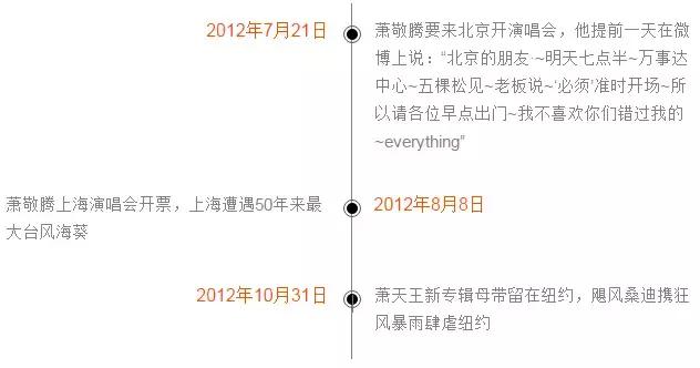 国足的胜利,国足胜利里皮