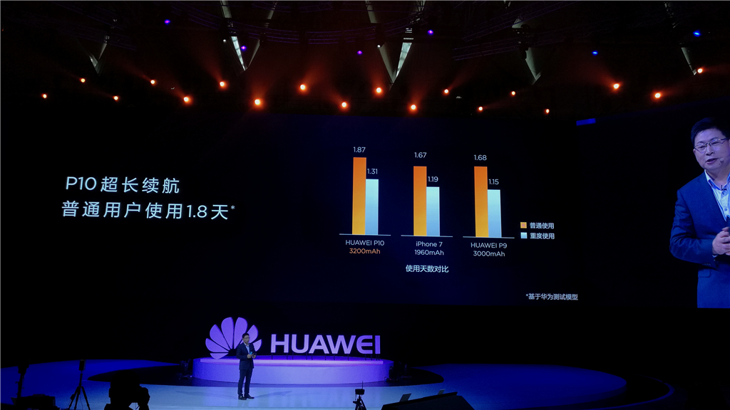 华为p10和iphone7对比,华为p10跟苹果7哪个好