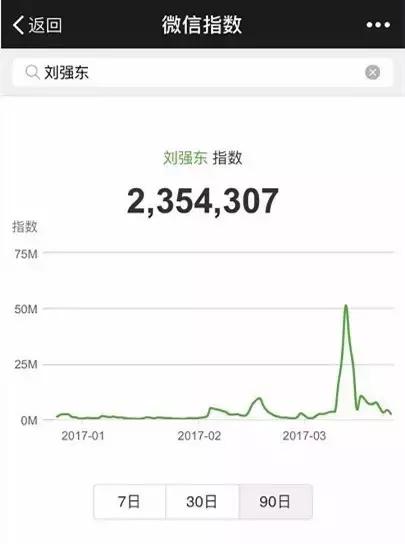天天玩微信的人都在想什么？老司机带你看