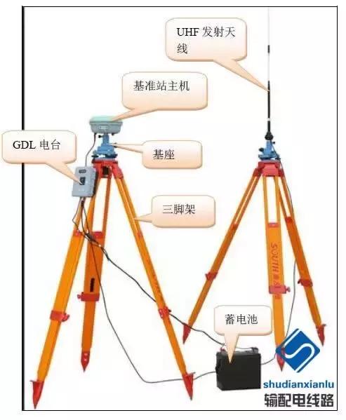 rtk在输电线路复测中的应用,gps输电线路测量教程