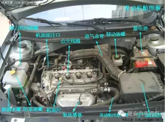 给不懂车的人推荐车,怎么给不懂车的朋友讲解