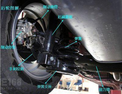 给不懂车的人推荐车,怎么给不懂车的朋友讲解