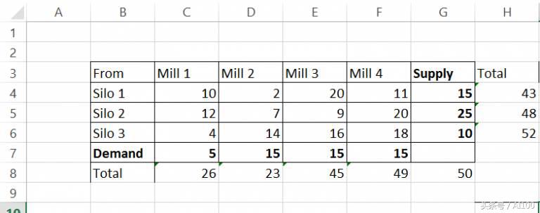 AI技术讲座精选：数据科学家线性规划入门指南