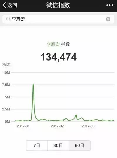 天天玩微信的人都在想什么？老司机带你看