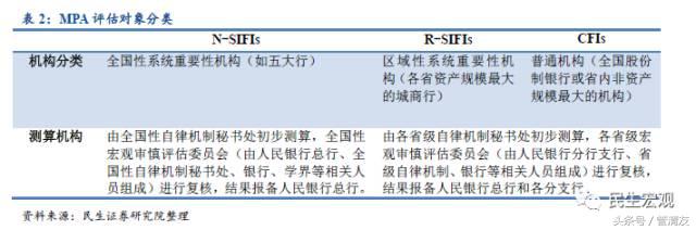 MPA详解及其对宏微观流动性的影响（民生宏观专题报告）