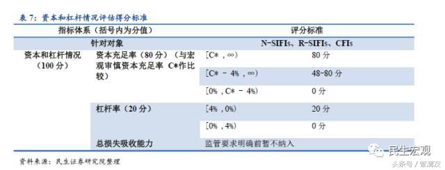 MPA详解及其对宏微观流动性的影响（民生宏观专题报告）