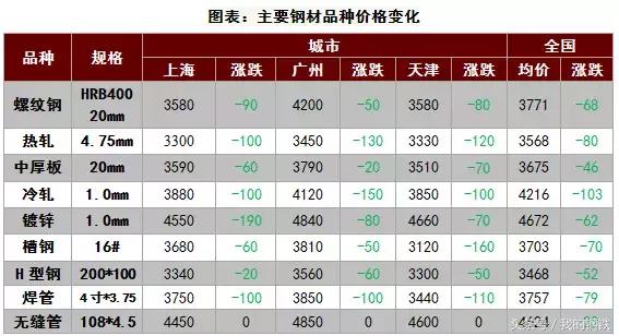 黑色星期一股市事件是真的吗,钢价大跌的原因的分析